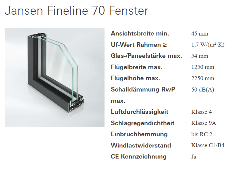Jansen rp fineline 70 Fenster und Türen